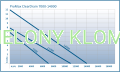 krzywa wydajnosci ProMax ClearDrain.png