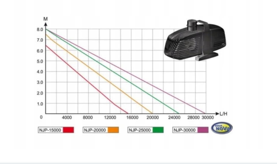pompa 30000 wykres
